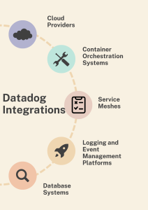 Datadog Integrations 
