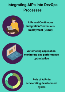 Integrating Application Intelligence Platforms (AIPs) into DevOps Processes