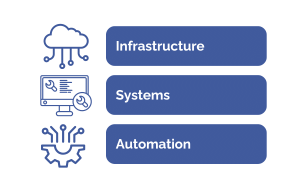 What is Platform Engineering ?