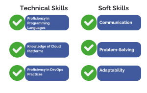 Skills and Qualifications Required to be a Platform Engineer
