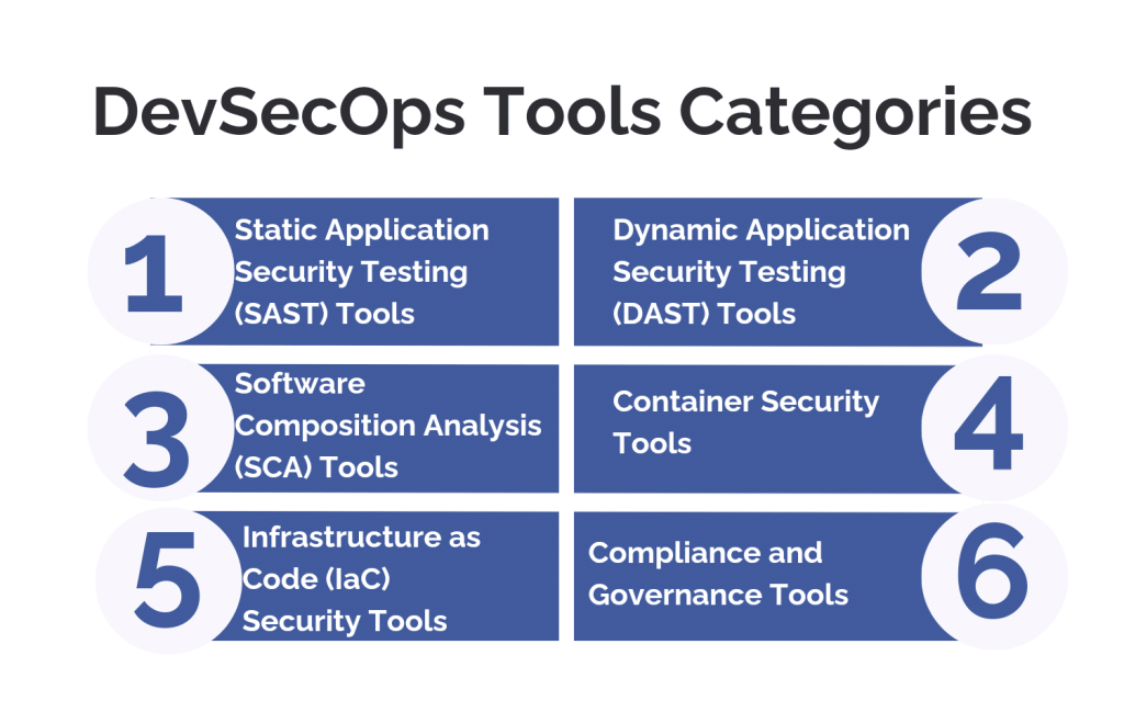 DevSecOps Tools categories