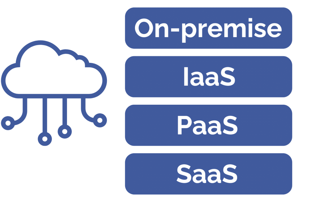 What Types Of Cloud Computing Tools Available?
