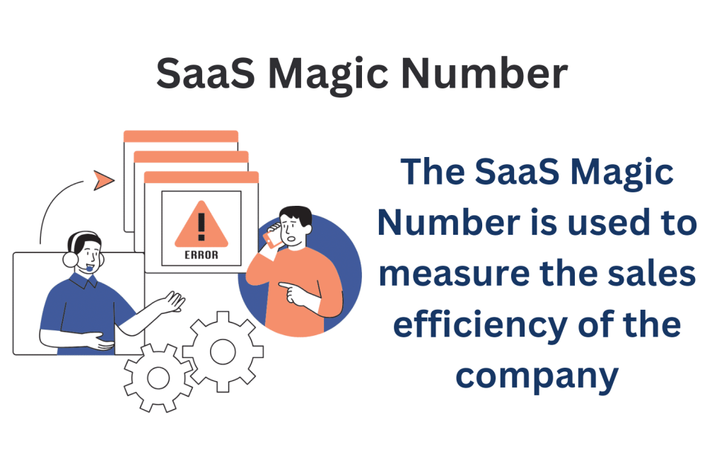 What is Saas Magic Number 