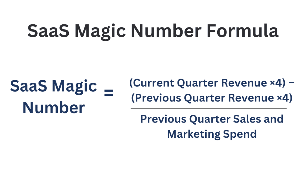 SaaS magic numbers formula 