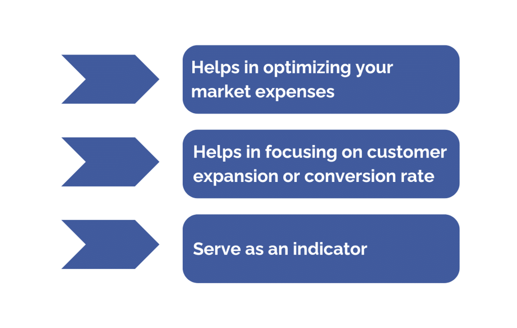 Importance of SaaS magic numbers 