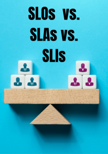 SLOs vs. SLAs vs. SLIs