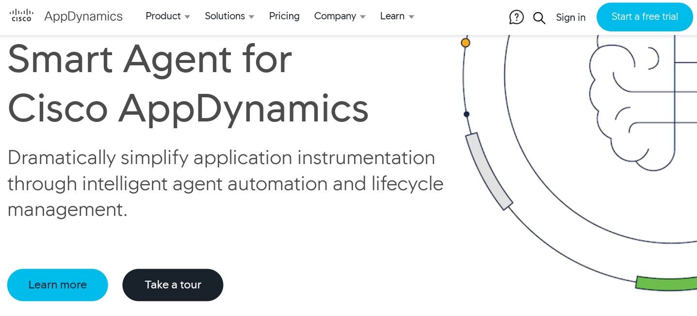 AppDynamics