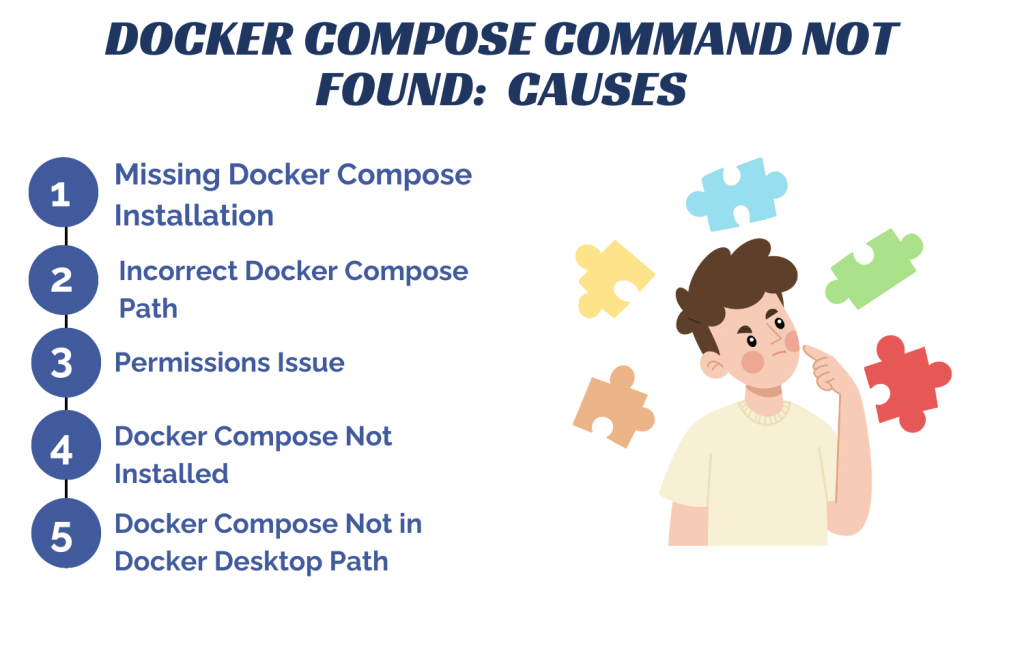 Docker Compose Command Not Found