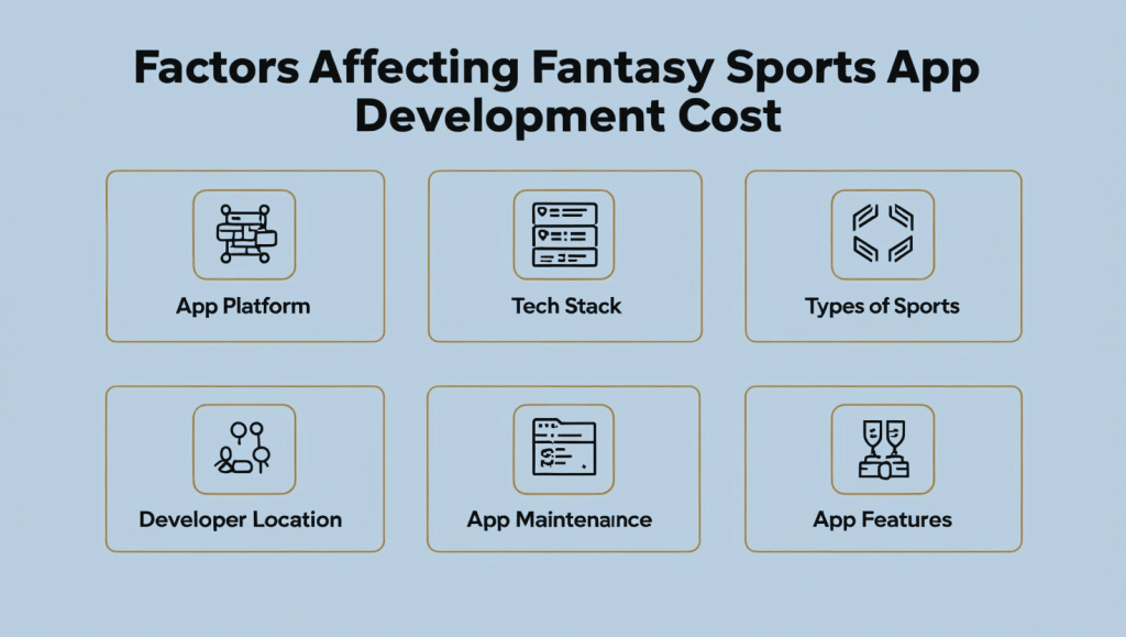Fantasy Cricket App Development Cost